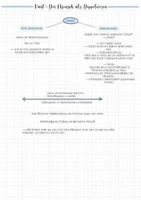 Wie beschreibt Kant den Menschen? - Kants Menschenbild einfach erklärt