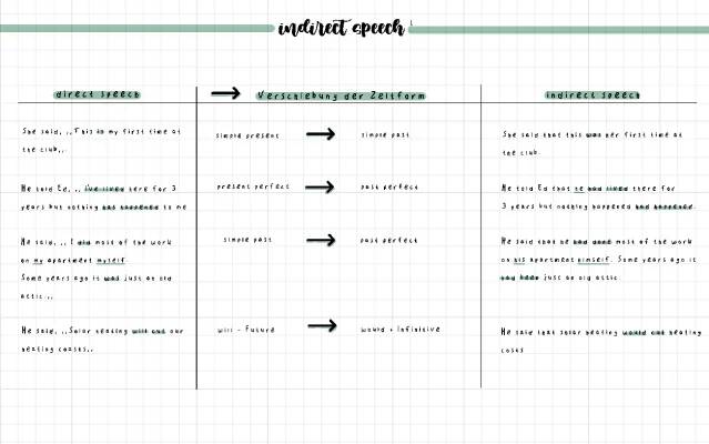 indirect speech 