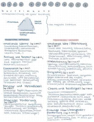 Hurrelmann Theorie einfach erklärt: Zusammenfassung, Erziehung, Entwicklungsaufgaben & mehr