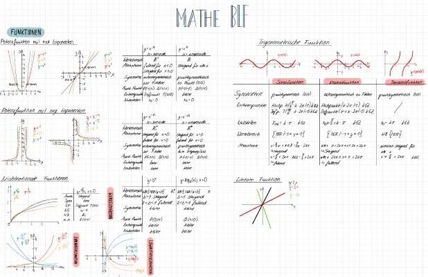 BLF Mathe Aufgaben mit Lösungen – Vorbereitung Klassenstufe 10