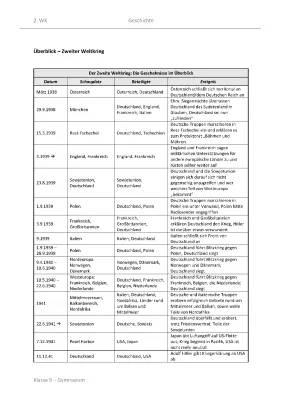 Verlauf des 2. Weltkrieges - Zeitstrahl und Zusammenfassung