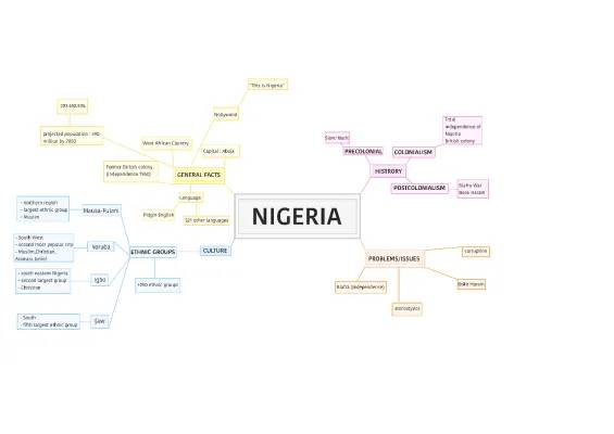 Discover Nigeria: From Kings and Cultures to Independent Adventures!