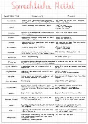 Sprachliche Mittel: Liste und Beispiele für Gedicht und Sachtext