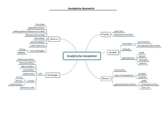 Vektoren PDF - Alles über Vektorrechnung und Parameterform!