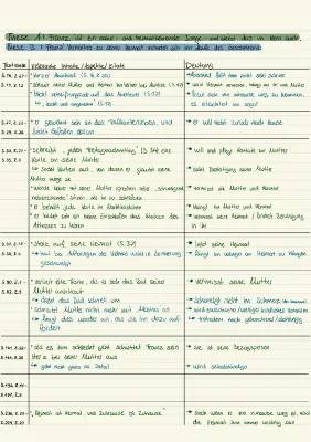 Der Trafikant: Franz Entwicklung, Charakterisierung & Zusammenfassung