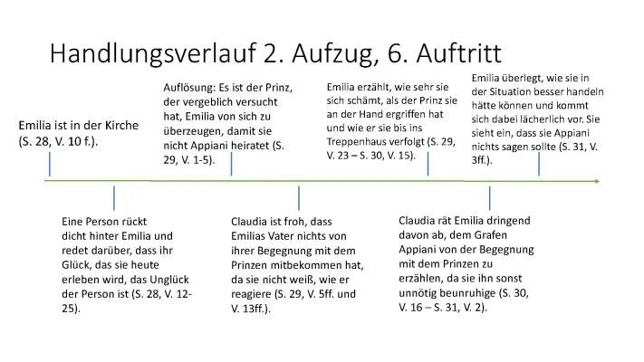 Emilia Galotti - 2. Aufzug 6. Auftritt Text, Szenenanalyse und Zusammenfassung