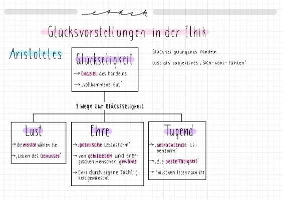 Was macht mich glücklich? - Glück Definition und Beispiele von Epikur und Aristoteles