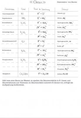 Säuren verstehen: Beispiele und ihre Eigenschaften