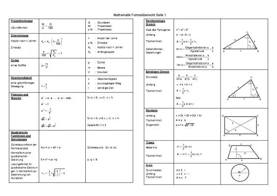 Formelsammlung Mathematik PDF - Grundschule bis Abitur