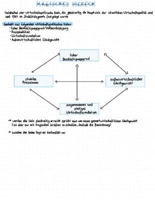 Magisches Viereck und Sechseck: Ziele, Konflikte und Beispiele