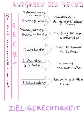 Was sind Verkehrsrecht, StVO und die 5 Funktionen des Rechts für Kinder?