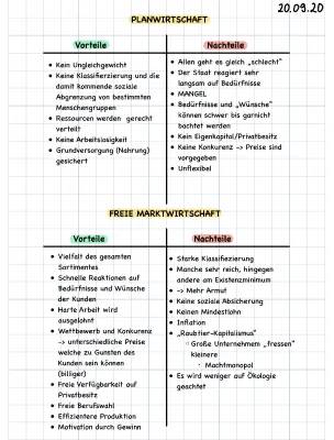 Unterschiede und Gemeinsamkeiten: Soziale Marktwirtschaft, Freie Marktwirtschaft und Planwirtschaft