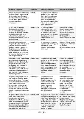 Kleider machen Leute Zusammenfassung und Charakterisierung PDF | Handlungsverlauf und wichtige Textstellen