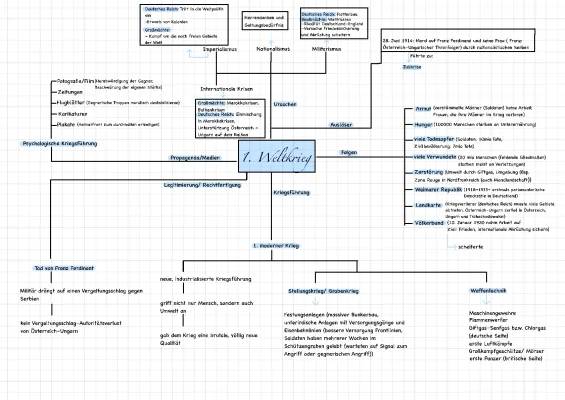1. Weltkrieg Zusammenfassung für Kinder - Ursachen, Verlauf und Waffen