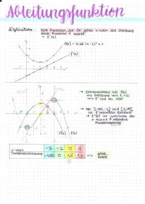 Ableitungsfunktion: Beispiele, Erklärung, Zeichnen und Bedeutung