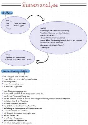 Dramenanalyse und Szenenanalyse Musterbeispiel PDF für die Oberstufe