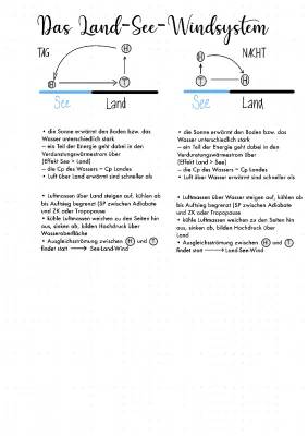 Entdecke das Land-See-Windsystem: Einfach erklärt für Kids