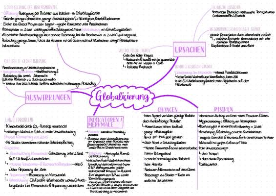 Globalisierung Mindmap: Ursachen und Vor- & Nachteile einfach erklärt