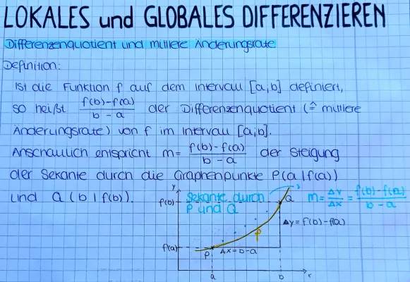 Differenzieren leicht gemacht: Änderungsraten und Normale berechnen