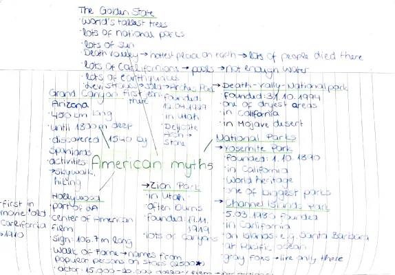 American Dream Mindmap: Myths, Yellowstone, and Cowboys