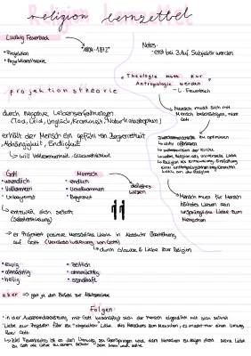 Projektionstheorie einfach erklärt - Feuerbachs Thesen und Wirkungsgeschichte