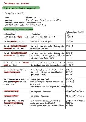 Rekonstruktion von Funktionen mit Aufgaben und Lösungen - PDF und Rechner nutzen