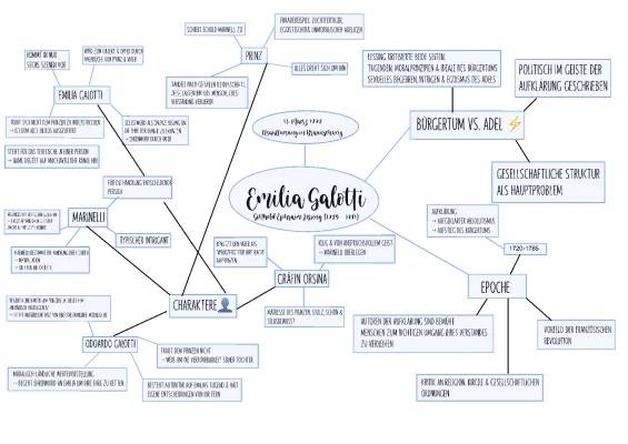 Emilia Galotti: Zusammenfassung, Charakterisierung & Szenenanalyse für Kids