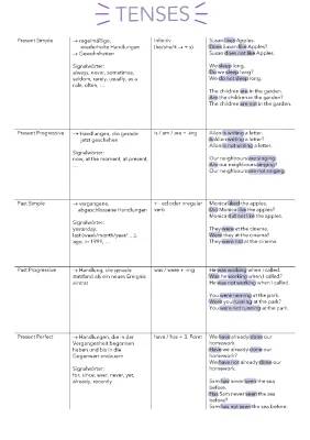 Easy Guide to English Past Tenses: Simple Past, Past Perfect & More!