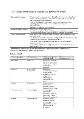 Eriksons 8 Stufenmodell einfach erklärt: Psychosoziale Entwicklung für Kinder