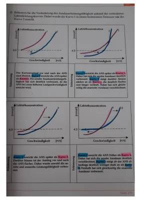 Anaerobe Schwelle: Bestimmen, Laktat, Tabelle, Watt, Trainieren