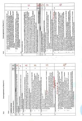 Das sind die Straßen Analyse und Vergleich im Deutsch LK