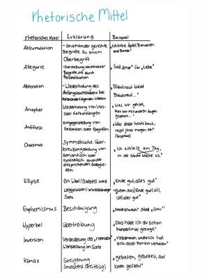 Alles über Rhetorische und Sprachliche Mittel - Beispiele und Listen