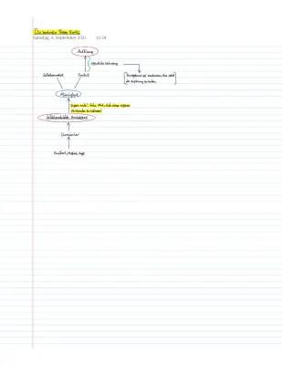 Was ist Aufklärung? Kants 1784 Thesen einfach erklärt (Schaubild)