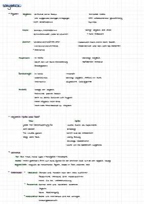 Woyzeck - Charakterisierung, Figurenkonstellation und mehr für Kids