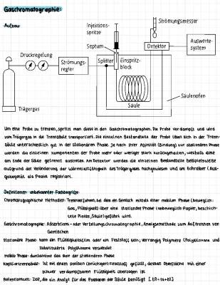 Gaschromatographie einfach erklärt: Aufbau, Funktionsweise und Anwendungsbeispiele