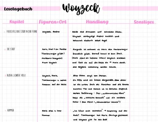 Woyzeck Zusammenfassung und Szenenanalyse - Einfach erklärt!