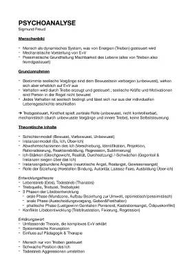 Die Geschichte des Behaviorismus: Erziehung, Aggression und Freuds Triebe einfach erklärt