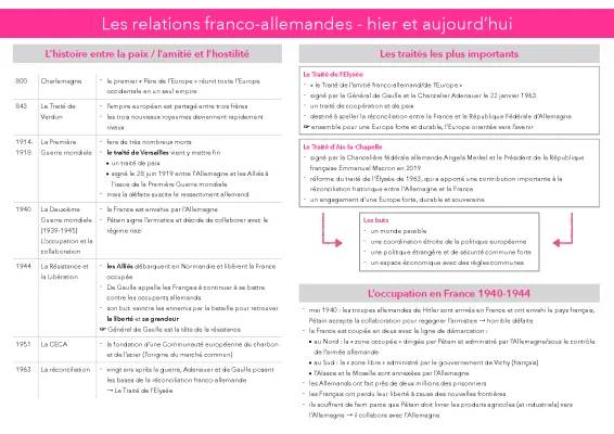 Les relations franco-allemandes - Traités de l'Élysée et d'Aix-la-Chapelle, Occupation et Résistance