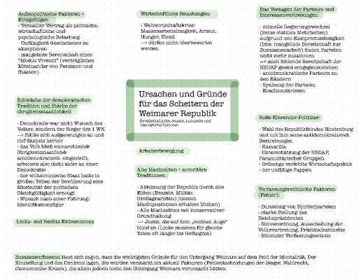 Gründe und Pro & Contra – Warum scheiterte die Weimarer Republik? PDF und Unterricht