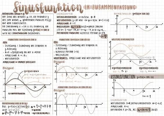 Entdecke die Sinusfunktion: Eigenschaften und Formel leicht erklärt