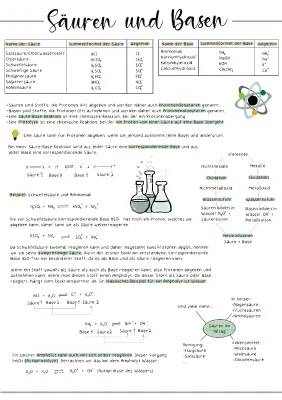 Säuren und Basen: Beispiele, Übungen und Alltagsanwendung