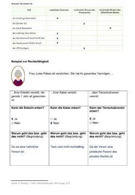 Rechtsfähigkeit einfach erklärt: Beispiele und mehr