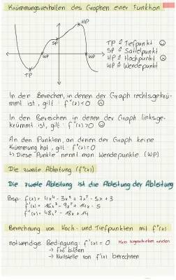 Wie du Wendepunkte, Hoch- und Tiefpunkte Berechnest: Mit 1., 2. und 3. Ableitung