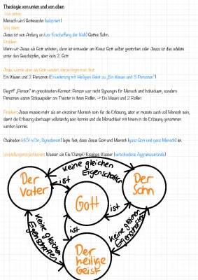 Christologie einfach erklärt: Ist Jesus Gott oder Mensch? Wahrer Mensch und wahrer Gott Bibelstelle, Konzil von Chalcedon und mehr