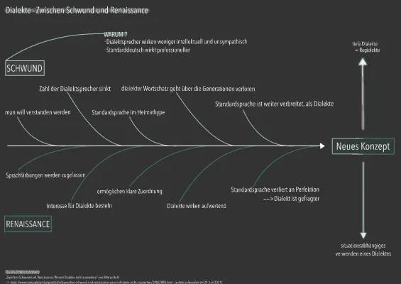 Tagesspiegel Dialekt-Test: Wie viele Dialekte gibt es in Deutschland?