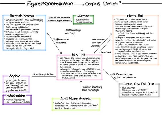 Heinrich Kramer, Mia und Moritz Holl in Corpus Delicti: Zusammenfassung und Charaktere