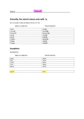 Your Go-To Guide for Adverbs in English: Lists, Exercises, and Exceptions