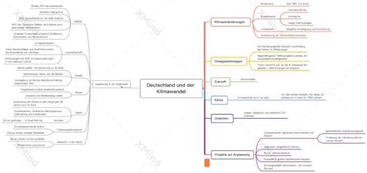 Klimawandel und Wälder: Auswirkungen und Anpassungen einfach erklärt