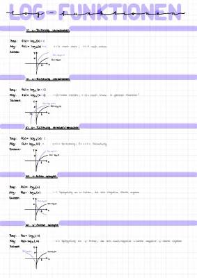 Logarithmus Funktion und E-Funktion: Beispiele und Graphen einfach erklärt