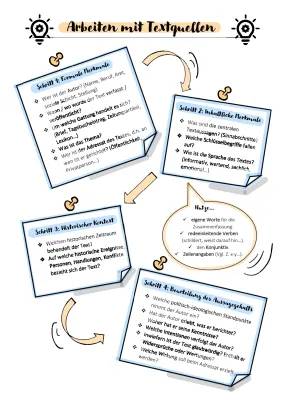 Quellenanalyse Geschichte Beispiel für Kids: Einfach erklärt mit PDF